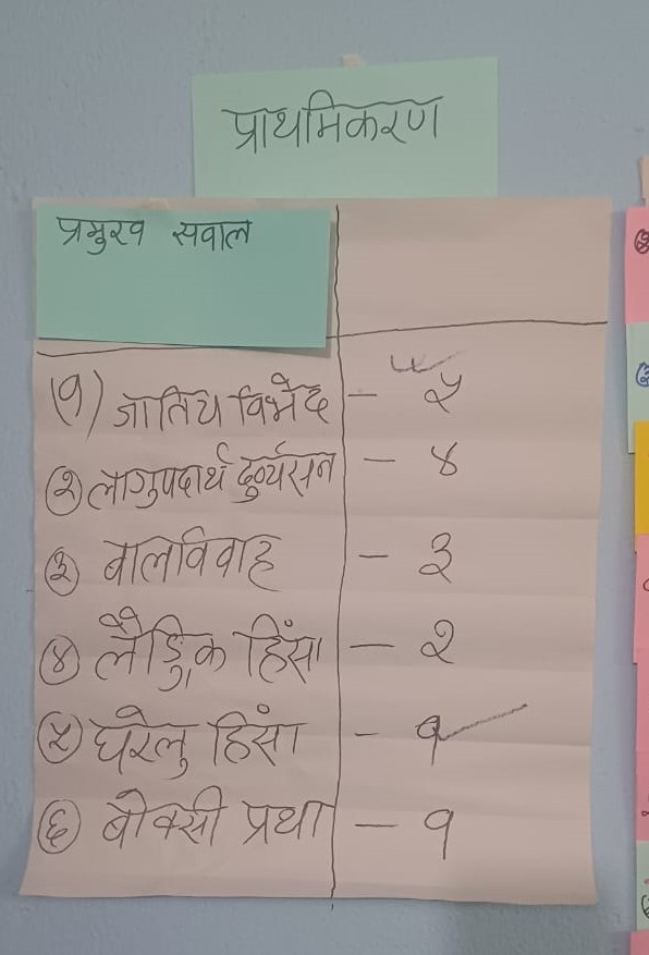 Community Action Plan (CAP) Orientation - Hamro Shakarya